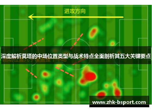 深度解析莫塔的中场位置类型与战术特点全面剖析其五大关键要点