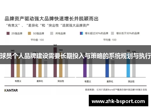 球员个人品牌建设需要长期投入与策略的系统规划与执行