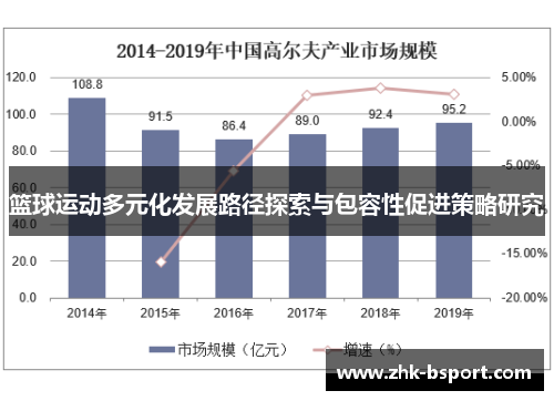 篮球运动多元化发展路径探索与包容性促进策略研究 篮球运动多元化发展路径探索与包容性促进策略研究