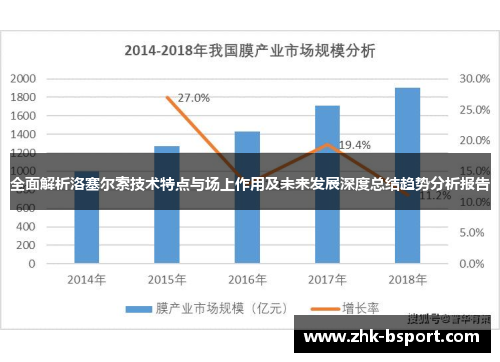 全面解析洛塞尔索技术特点与场上作用及未来发展深度总结趋势分析报告