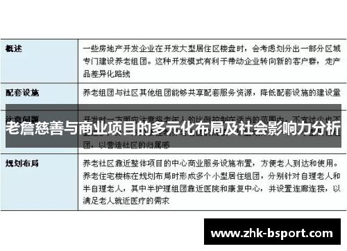 老詹慈善与商业项目的多元化布局及社会影响力分析 老詹慈善与商业项目的多元化布局及社会影响力分析