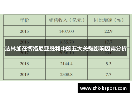 达林加在博洛尼亚胜利中的五大关键影响因素分析