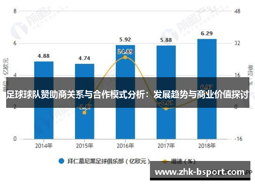 足球球队赞助商关系与合作模式分析:发展趋势与商业价值探讨 足球球队赞助商关系与合作模式分析:发展趋势与商业价值探讨
