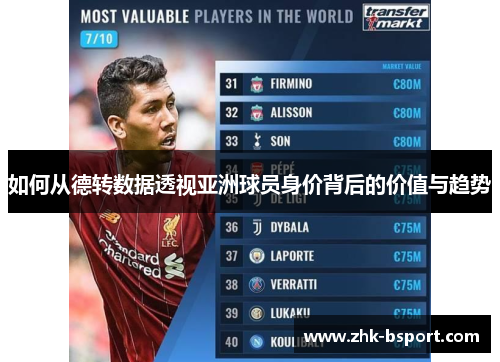 如何从德转数据透视亚洲球员身价背后的价值与趋势