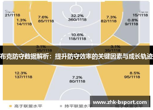 布克防守数据解析:提升防守效率的关键因素与成长轨迹 布克防守数据解析:提升防守效率的关键因素与成长轨迹