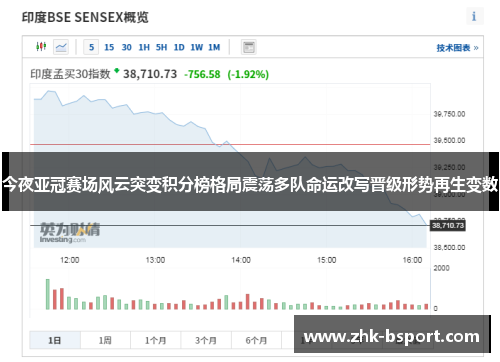 今夜亚冠赛场风云突变积分榜格局震荡多队命运改写晋级形势再生变数 今夜亚冠赛场风云突变积分榜格局震荡多队命运改写晋级形势再生变数