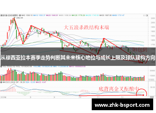 从穆西亚拉本赛季走势判断其未来核心地位与成长上限及球队建构方向 从穆西亚拉本赛季走势判断其未来核心地位与成长上限及球队建构方向