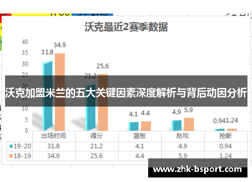 沃克加盟米兰的五大关键因素深度解析与背后动因分析